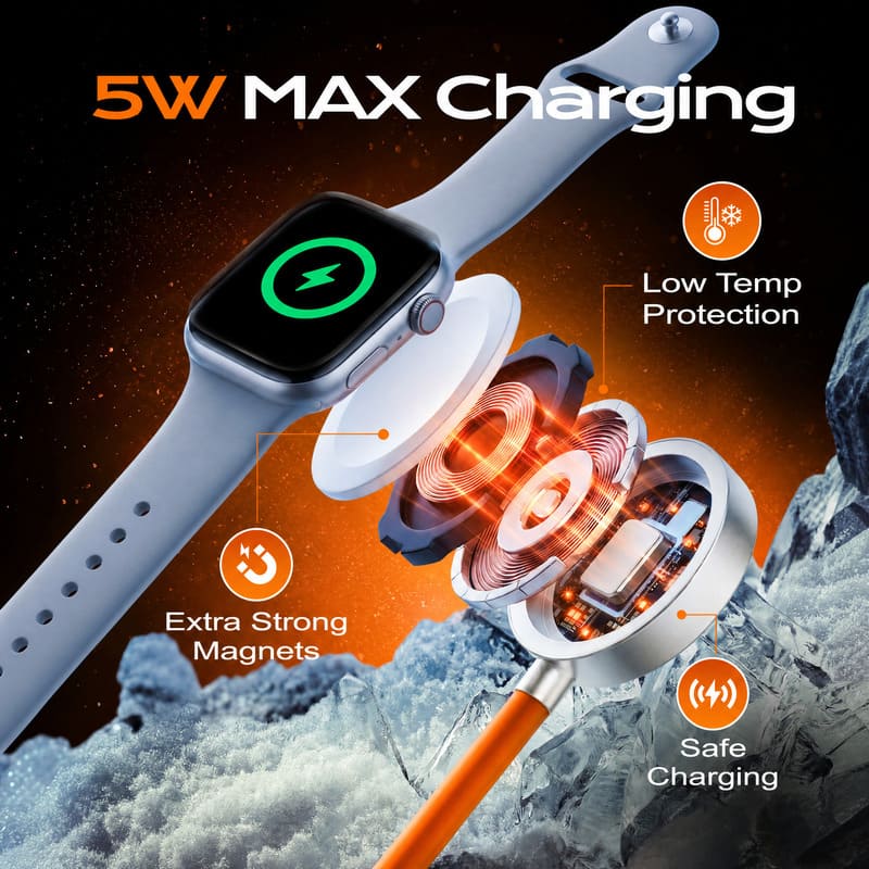 REZNIKA Duo-Core Flex™ 2-in-1 USB-C to 100W USB-C & 5W Apple Watch Charging Cable - Image 3